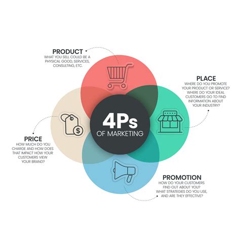 4ps purpose
